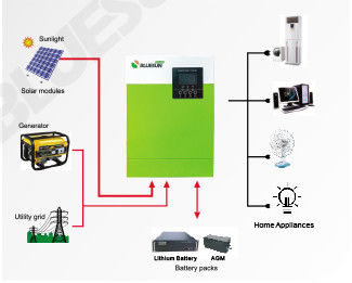 家庭用 5.5KWオフグリッド太陽光システム 220/230V 緑色付き太陽光インバーター