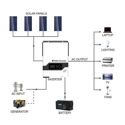FT1800 VHM シリーズ (2-5.5KW) 高周波オフグリッドソーラーインバーター (PV: 145V) 白色