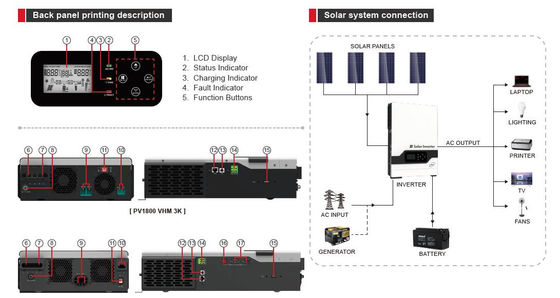 FT1800 VHM シリーズ (2-5.5KW) 高周波オフグリッドソーラーインバーター (PV: 145V) 白色