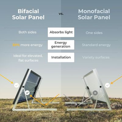 100ワットの硬い太陽光パネルセル モノクリスタリンモジュール 12ボルト 9BB