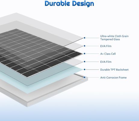 モノ結晶型 PV 固い太陽光パネルセル 12V 180W コンパクト