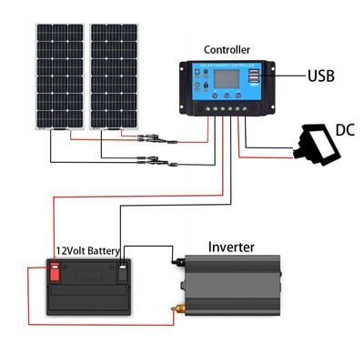 200W ETFE 太陽光パネル 柔軟な太陽光PV PERC モノクリスタル FTET200