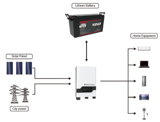 FTLP1280 OEM 200ah リチウム太陽電池 48v FTLP1280シリーズ 黒
