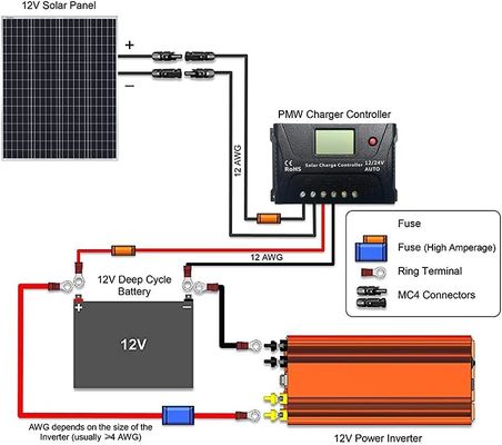 100W 12V 9BB ソーラーパネル バルコニー ソーラーパネル RV キャンピング 船舶