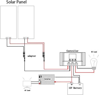 200ワット 24V 固い太陽光パネル モノクリスタリンモジュールオフグリッドシステム