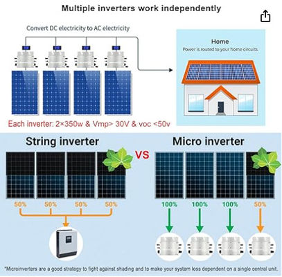 FTBSM500 オングリッド マイクロソーラーインバーター 500w 600w 700w 太陽光 PV マイクロインバーター