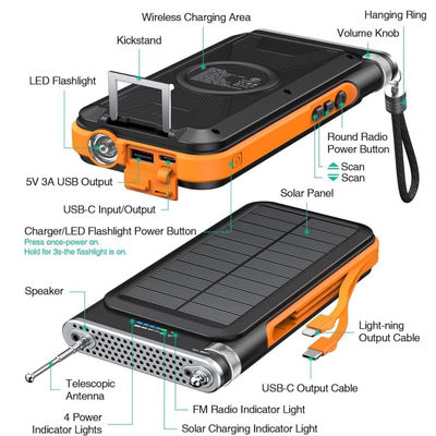 ワイヤレスポータブルソーラー充電器 パワーバンク FMラジオ 20000mAh