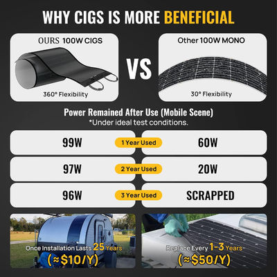 100Wアモルフ太陽光単結晶パネル CIGS薄膜軽量