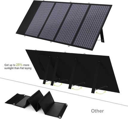 パソコン・携帯電話用 ポリ結晶型携帯太陽光パネル 140W