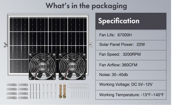 FTBM22 太陽光発電扇風機,太陽光扇風機キット 22W 太陽光パネル IP67防水