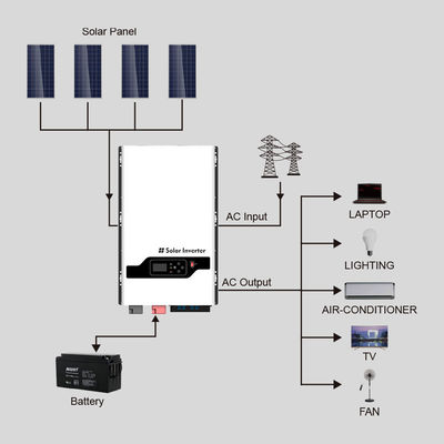 8KW-12KW ハイブリッドオフグリッド 太陽光インバーター